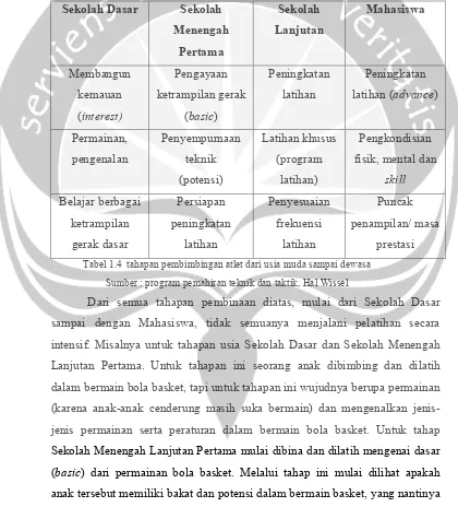 Tabel 1.4  tahapan pembimbingan atlet dari usia muda sampai dewasa 