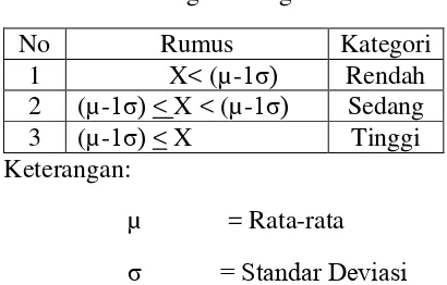 Tabel 5. Perhitungan Kategori 