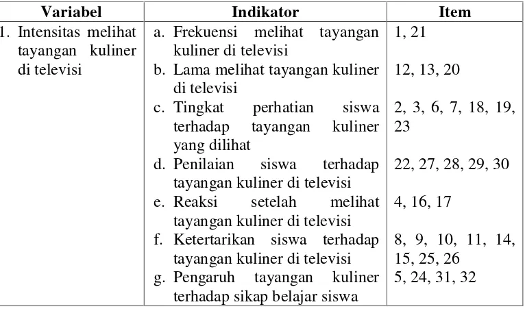 Tabel 2. Kisi-kisi instrumen intensitas melihat tayangan kuliner di televisi danprestasi belajar siswa