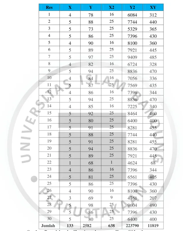 Tabel 4. 11 Perhitungan Uji Validitas 