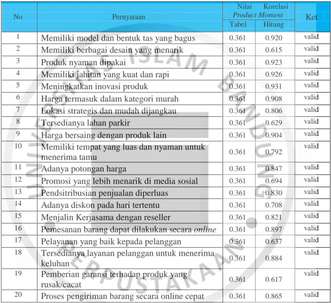 Tabel 4. 12 Rekapitulasi Hasil Nilai Korelasi Product Moment Untuk Setiap Pernyataan 
