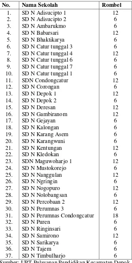 Tabel 2. Data Sekolah Dan Jumlah Rombel Pada Setiap SD Negeri    Di Kecamatan Depok Tahun 2014 