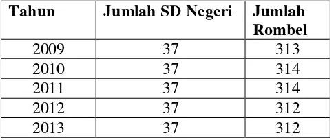 Tabel 4. Data Sekolah SD/MI di Kecamatan Depok Tahun 2009-2013 
