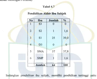 Tabel 4.7 Pendidikan Akhir Ibn Subjek 
