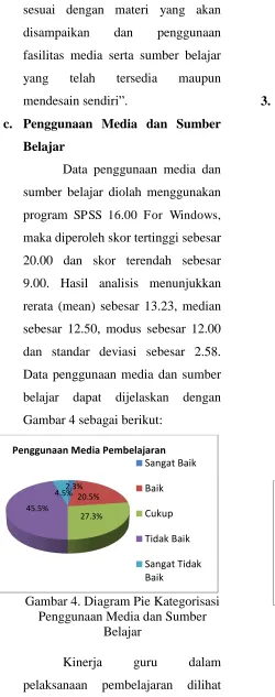 Gambar 4 sebagai berikut: 