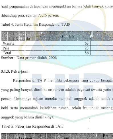 Tabel 5. Pekerjaan Responden di T AIF 