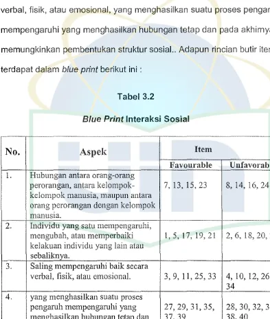 Blue Print Tabel 3.2 lnteraksi Sosial 