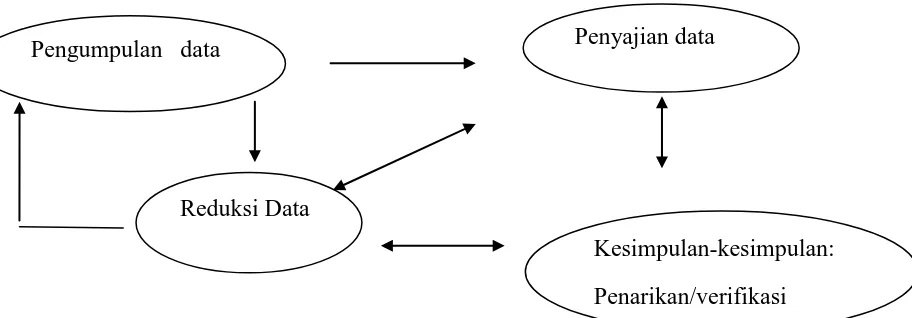 Gambar 2. Komponen-Komponen Data Interaktif 