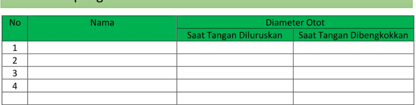 Tabel hasil pengamatan 