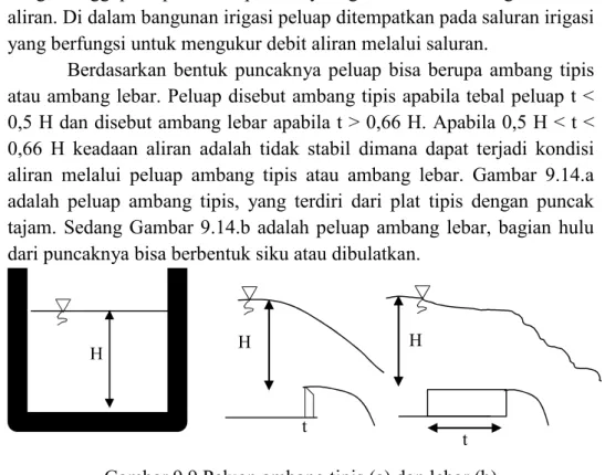 Gambar 9.9 Peluap ambang tipis (a) dan lebar (b) 
