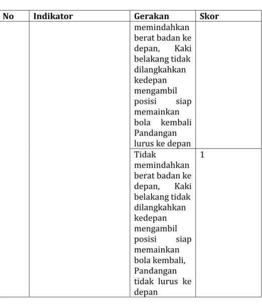 Tabel 3.3. Format penilaian Hasil Belajar Passing Bawah  Permainan Bola 