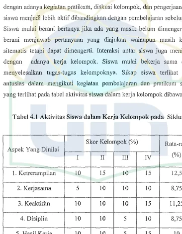 Tabel 4.1 Aktivitas Siswa dalam Kerja Kelompok pada Siklus I 