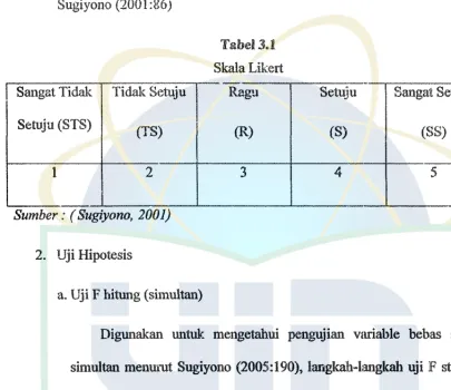 Tabel3.l Skala Likert 