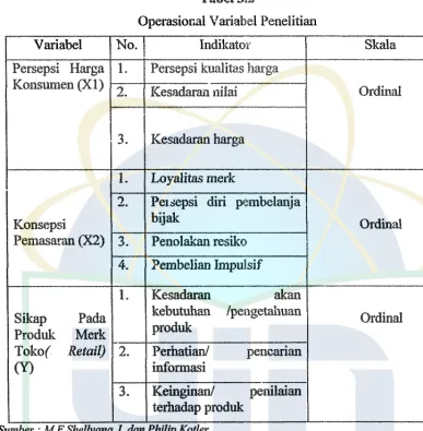 Tabel 3.2 Operasional V ariabel Penelitian 