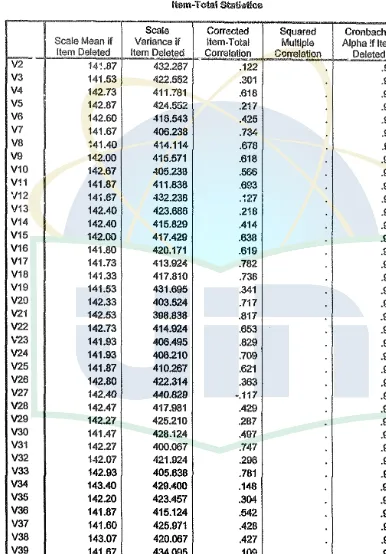 Tabel 4.1 