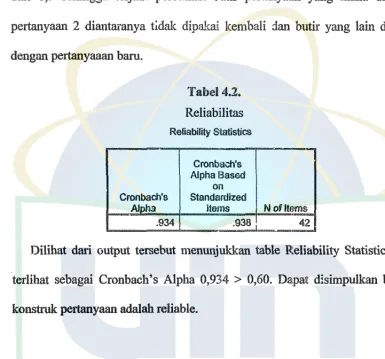 Tabel 4.2. 