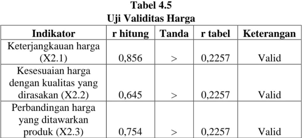 Tabel 4.5   Uji Validitas Harga  