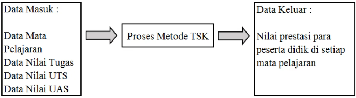 Gambar 4.1 Diagram Blok Sistem 