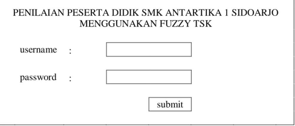 Gambar 4.10 Form halaman login 