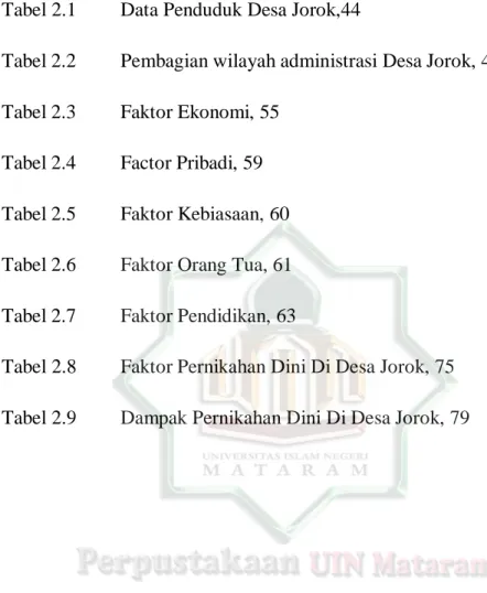 Tabel 2.2  Pembagian wilayah administrasi Desa Jorok, 46  Tabel 2.3  Faktor Ekonomi, 55 