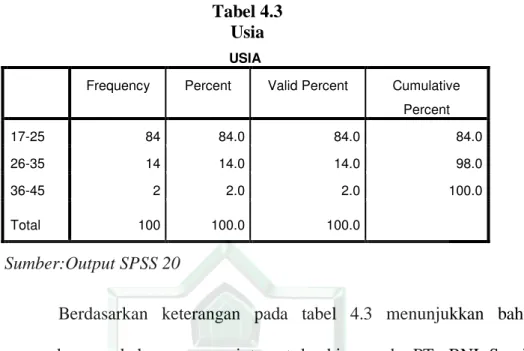 Tabel 4.3  Usia  