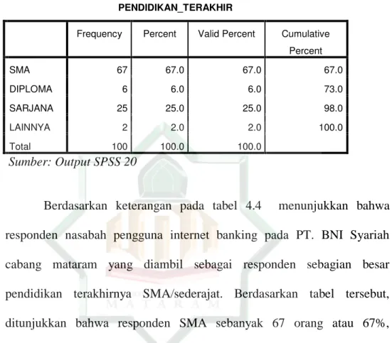Tabel 4.4  Pendidikan terakhir  