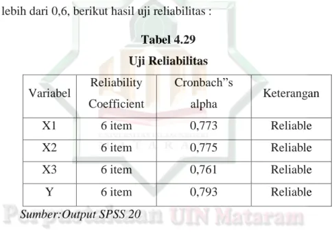 Tabel 4.29  Uji Reliabilitas  Variabel  Reliability 