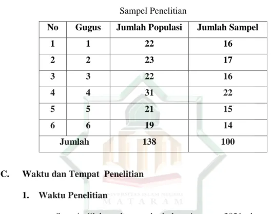 Tabel 1.2  Sampel Penelitian 