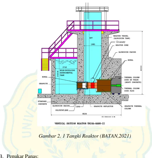 Gambar 2. 1 Tangki Reaktor (BATAN,2021) 