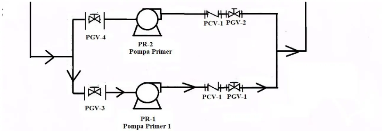 Gambar 4. 2 Pompa Primer Pada Sistem Pendingin 