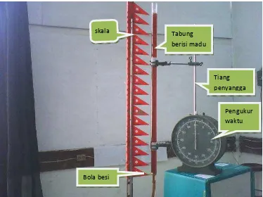 Gambar 1. Susunan alat untuk percobaan Stokes. 