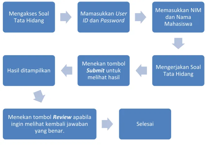 gambar berikut:  
