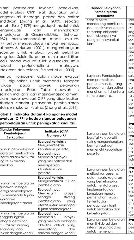 Tabel 1. Indikator dalam 4 komponen model  evaluasi CIPP terhadap standar pelayanan  pembelajaran untuk peningkatan kualitas.