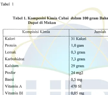 Tabel 1. Komposisi Kimia Cabai dalam 100 gram Balian Yang 