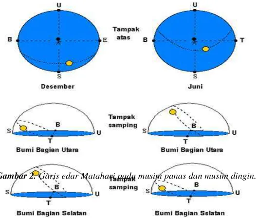 Gambar 1. Light Dependent Resistor (LDR) 