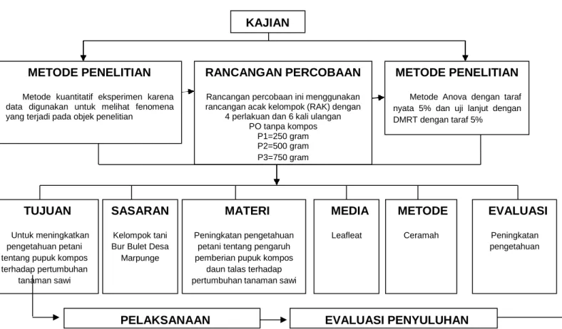 Gambar 2.1 Kerangka Pikir TUJUAN 