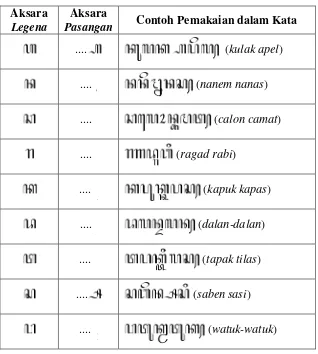 Tabel 2. Aksara Jawa Legena dan Pasangan 