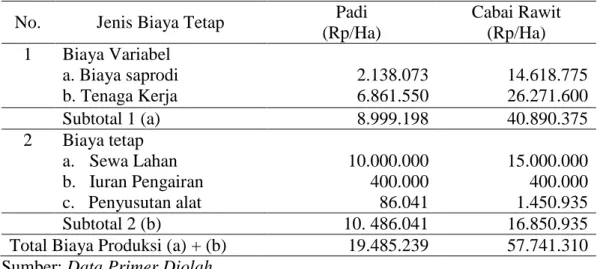 Tabel 4.7. Rata-rata Biaya Produksi Usahatani Padi dan Usahatani Cabai Rawit            MT II di Kota Mataram Tahun 2016 