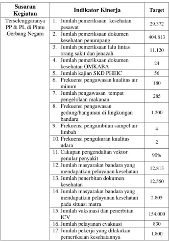 Tabel 2.2 Penetapan Kinerja 