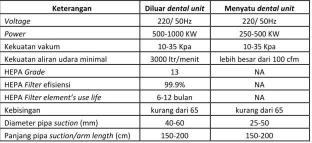 Tabel 3. Spesifikasi high volume evacuator. 