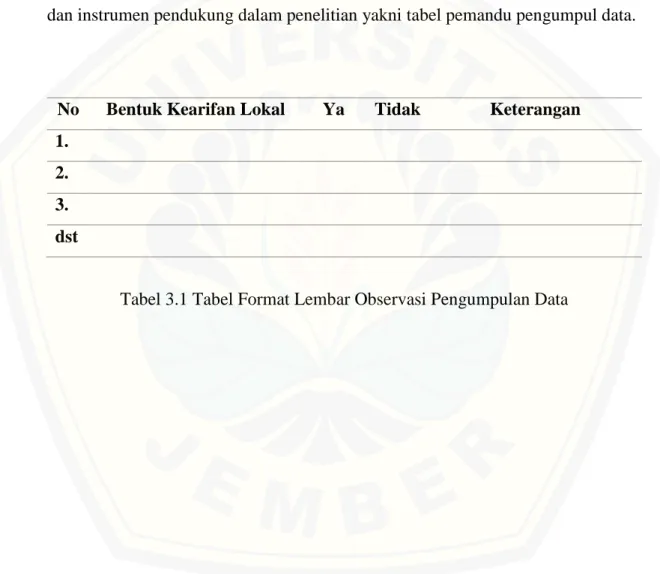 Tabel 3.1 Tabel Format Lembar Observasi Pengumpulan Data 