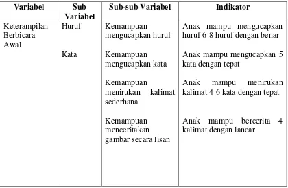 gambar secara lisan 