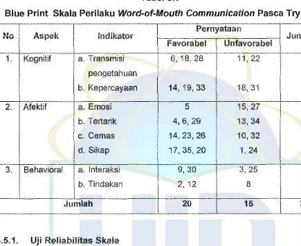 Blue Print Skala Perilaku Tabel 3.6 Word-of-Mouth Communication Pasca Try Out 