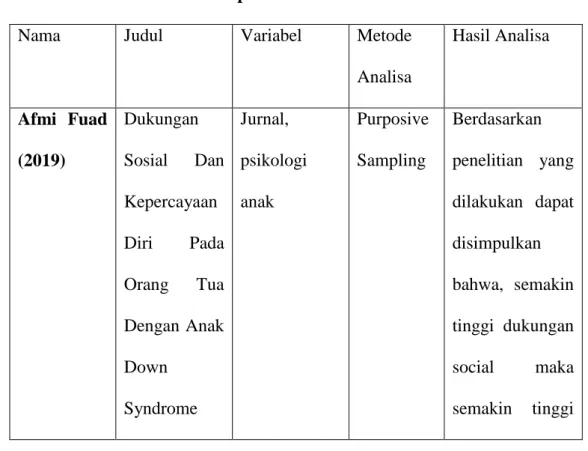 Tabel 2.1  penelitian terdahulu 