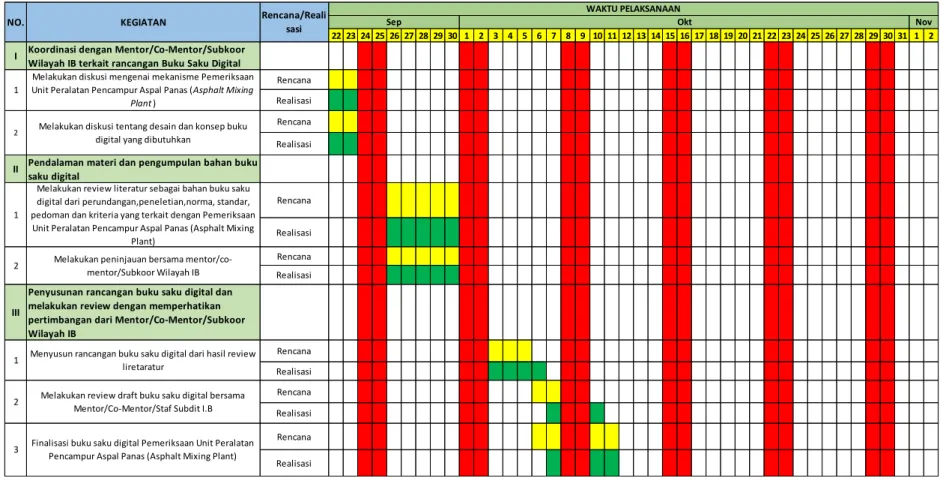 Tabel 5. 2  Jadwal Pelaksanaan Kegiatan Aktualisasi