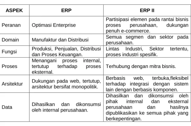 Tabel 1-2 Perbandingan ERP dan ERP II 
