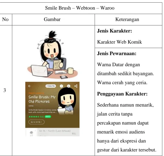 Tabel 3.5 Karya Sejenis 