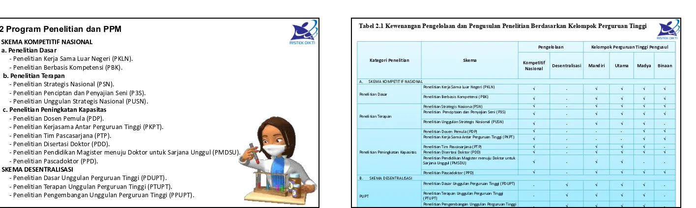 Tabel 2.1 Kewenangan Pengelolaan dan Pengusulan Penelitian Berdasarkan Kelompok Perguruan Tinggi