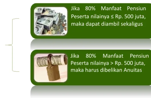 Ilustrasi DPLK