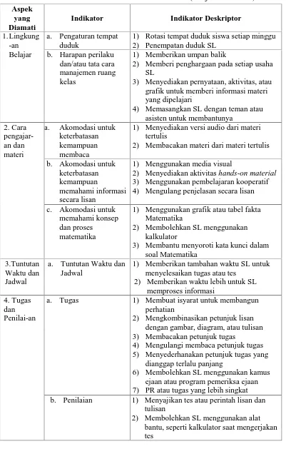 Tabel 2. Kisi-Kisi Pedoman Wawancara Guru Kelas III (Subjek Penelitian)